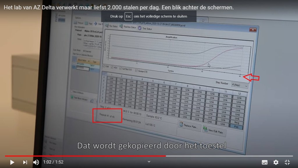 Het stijgend aantal besmettingen is volledig toe te wijzen aan het verhogen van de cycli van de PCR&nbsp;testen