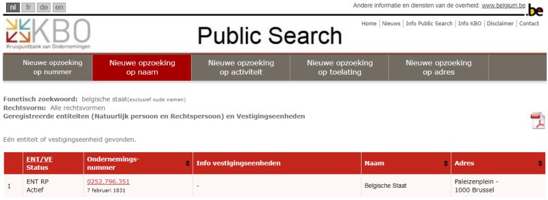 Onweerlegbaar bewijs: de Belgische Staat is een&nbsp;bedrijf