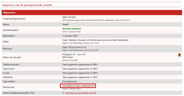 Een aantal VZW’s dicteren het beleid van dit&nbsp;land