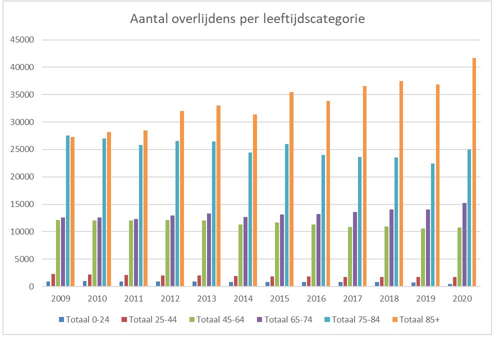 Hoe zit het met de oversterfte in België in&nbsp;2020?