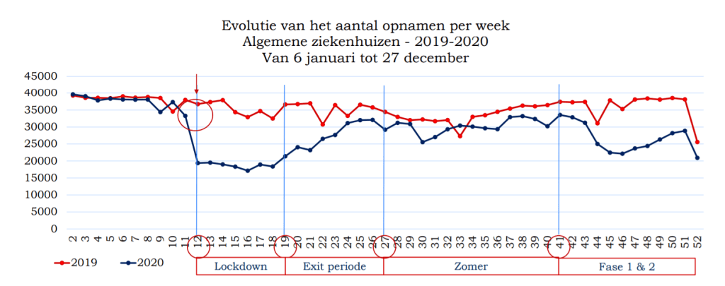 Nog maar eens een bewijs dat covid-19 één grote hoax&nbsp;is