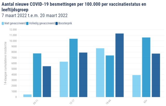 Dit is een pandemie van de gevaccineerden en de MSM kan dit niet meer&nbsp;verbergen